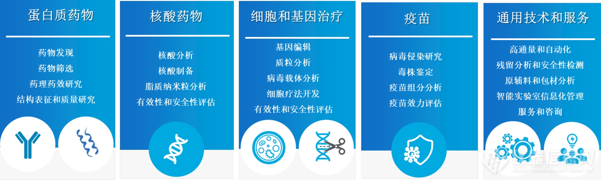 【安捷伦】深耕生物技术，聚焦医药创新 | 安捷伦生物制药整体解决方案为产业升级助力赋能