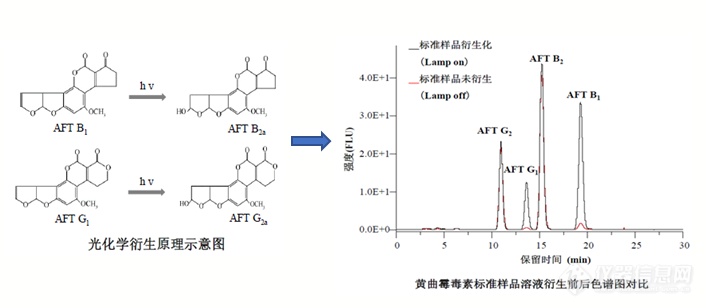 新品发布 | 日立Primaide 1320柱后光化学衍生器上市