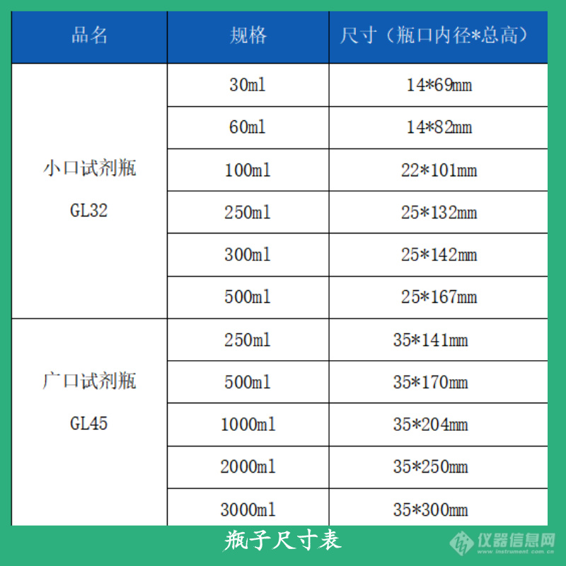 瓶子的尺寸表.jpg