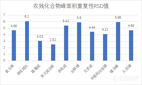 2022年国抽细则又双叒叕变动了！谱育科技三重四极杆有机质谱解您农残检测后顾之忧