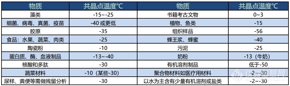 物质共晶点.jpg