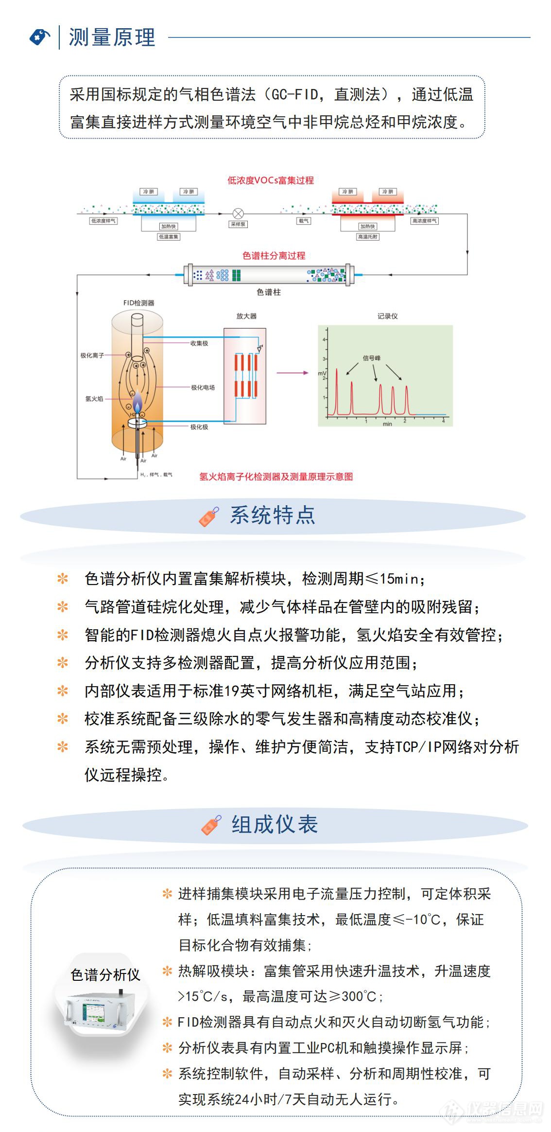 新品发布 | 春来科技GCOS-6100型 环境空气非甲烷总烃“直测法”