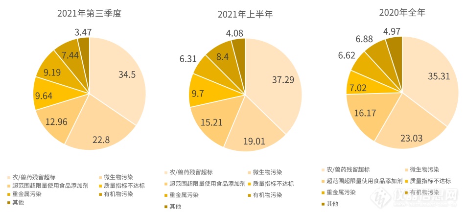 津津有“卫”丨关注食品安全，岛津助力2022国抽检测