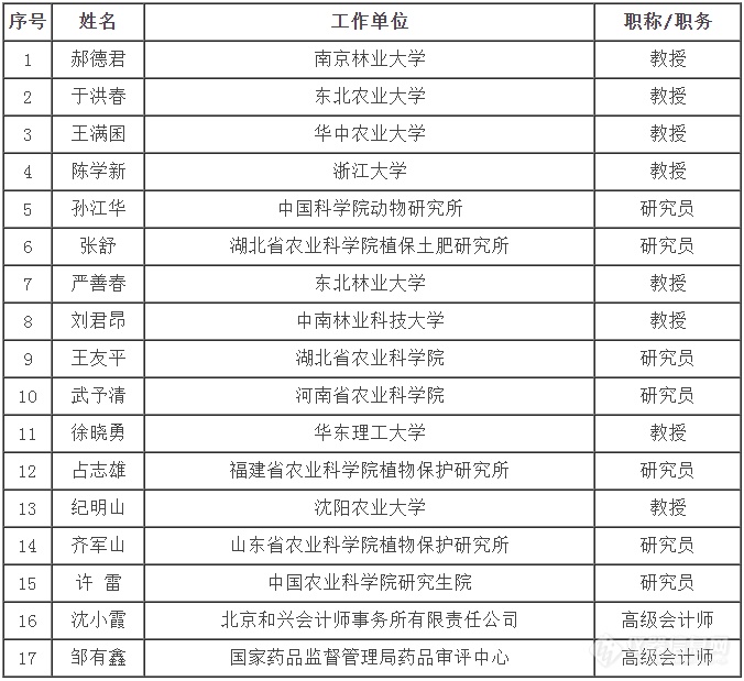 科技部公布一批重点专项评审专家名单