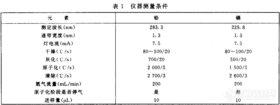 土壤测定——石墨炉原子吸收分光光度法 GB/T 17141一 1997