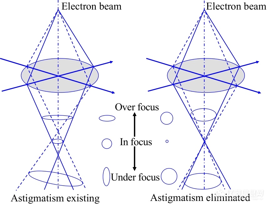 高分子表征技术专题——扫描电镜技术在高分子表征研究中的应用