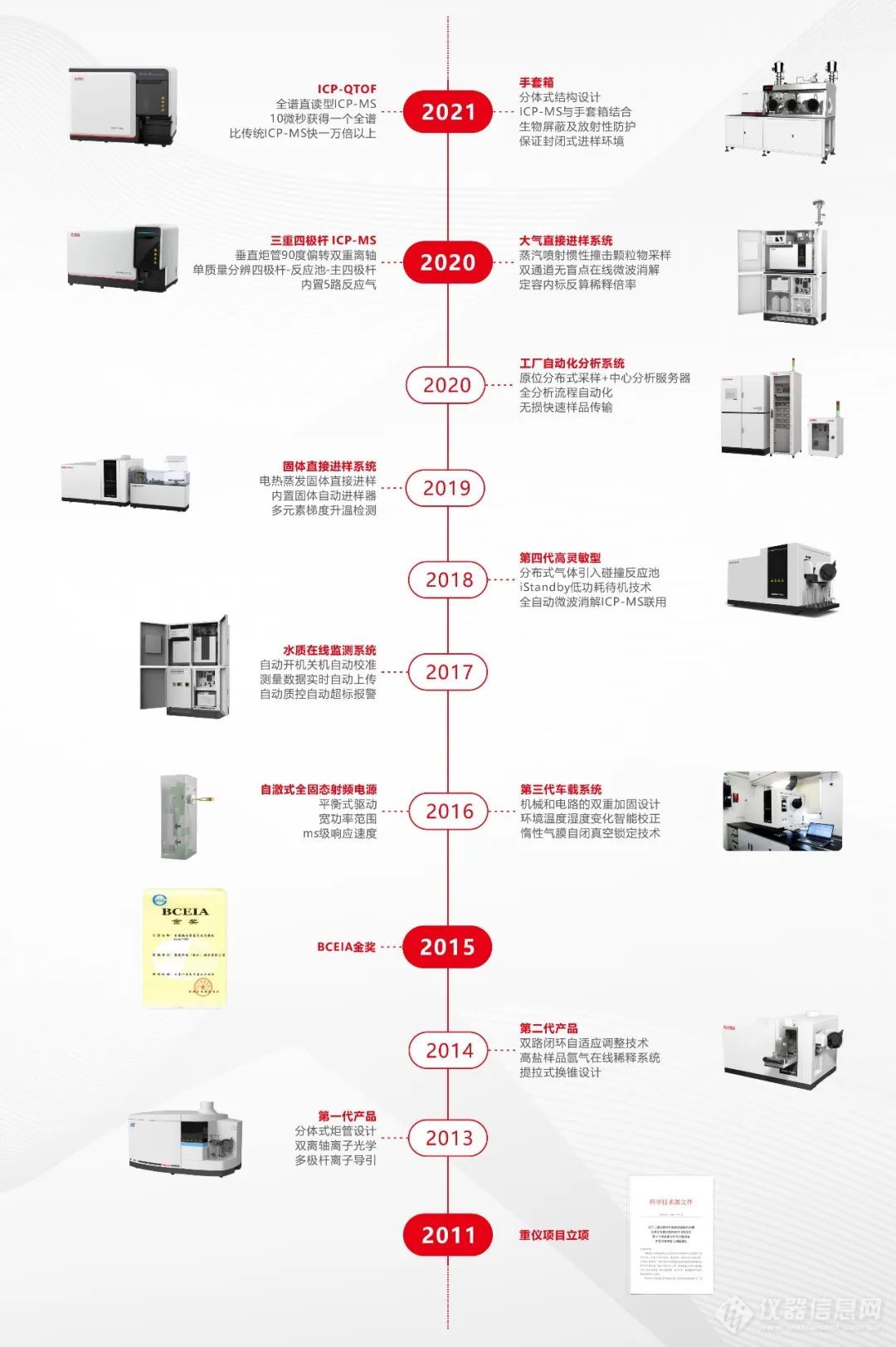 摘取那颗明珠 | 谱育科技 7000系列全功能型ICP-MS发展故事