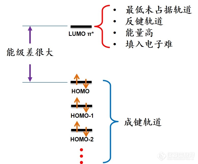 改写教科书：张新星团队在大气微液滴中制备极不稳定的吡啶负离子