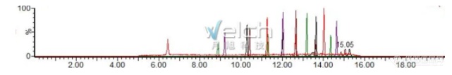 超高效液相色谱串联质谱法测试20种全氟烷基类化合物测定