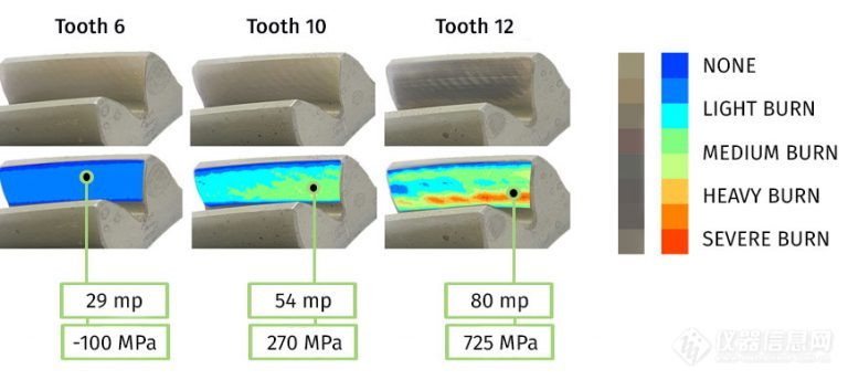 teeth-with-varying-feed-rates-and-coolant-flow-768x344.jpg