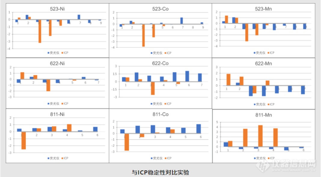 【热点应用】ED-XRF分析锂离子电池正极材料