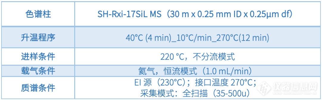 水质28种有机磷农药检测标准来了，您准备好了吗？