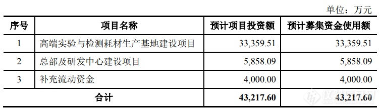 硕华生命IPO受获理，拟投入3.33亿募集资金支持高端实验与检测耗材生产