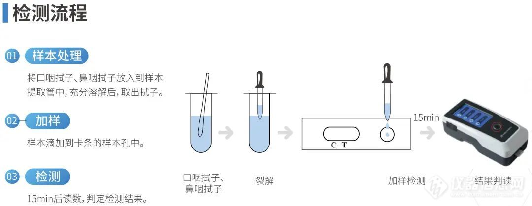 正式上市！华大基因新冠抗原自测产品15分钟出结果！