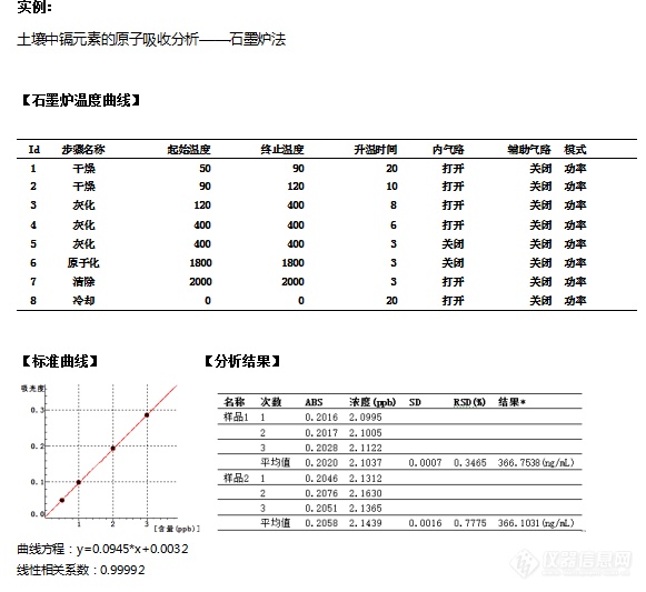 土壤三普系列二|第三次全国土壤普查相关检测项目及东西分析应对方案