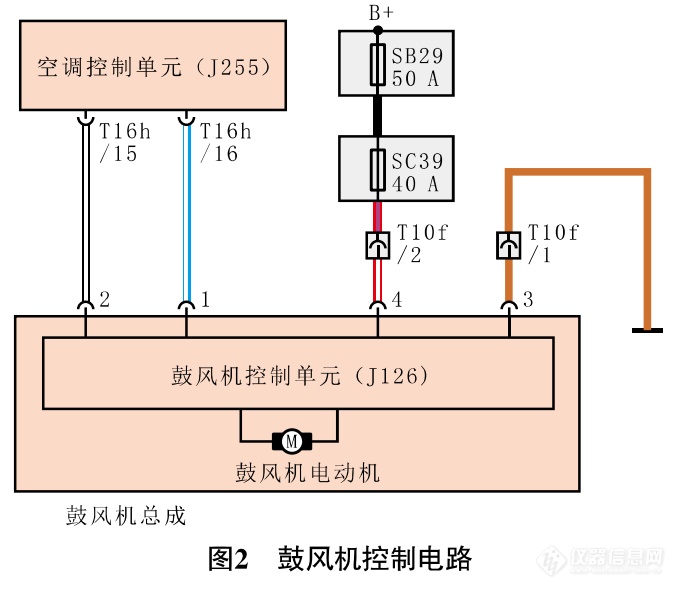 实地案例｜汽修工程师，如何化解难以察觉的“小问题”？