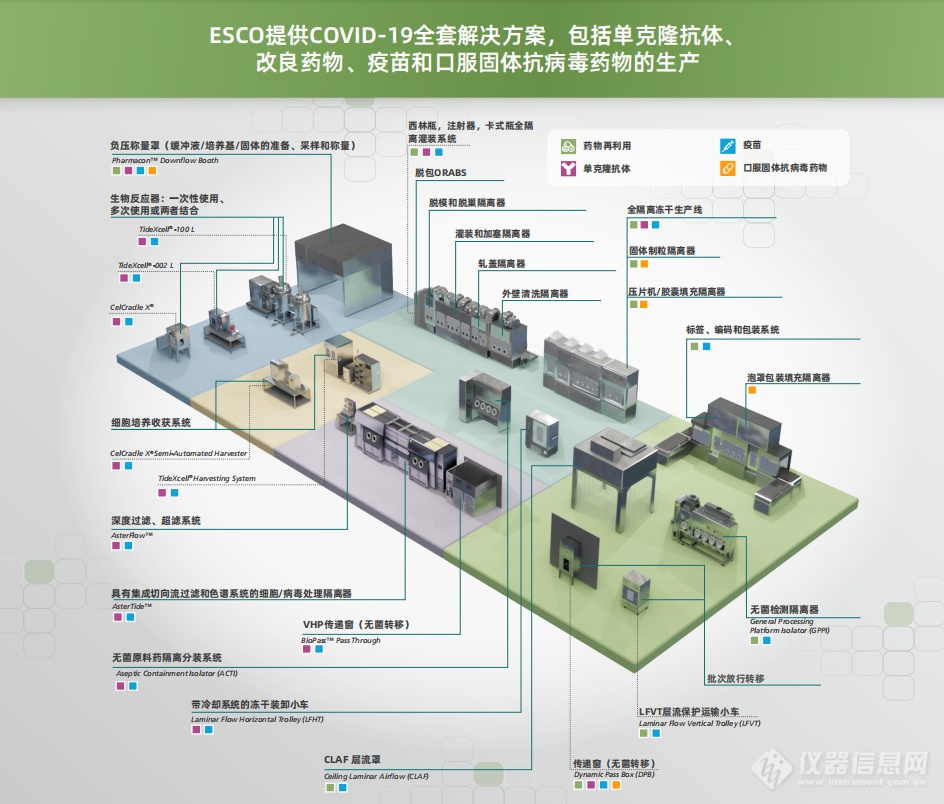 cGMP制药洁净室整体解决方案：细胞治疗产品、单克隆抗体、疫苗以及口服固体抗病毒药物的生产