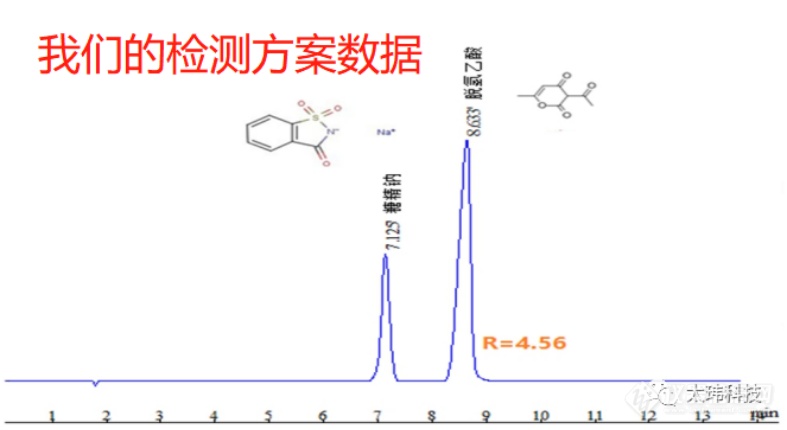 315“土坑酸菜”上榜 —太玮食品添加剂检测方案