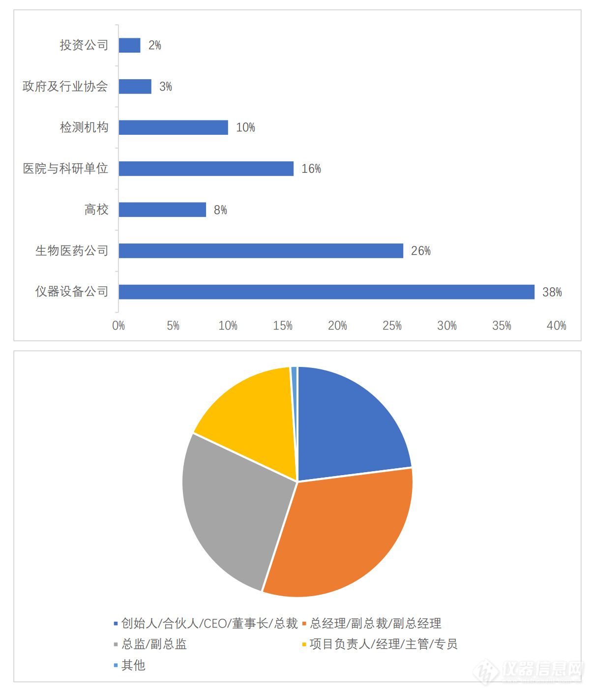 5.0[大会介绍]广州市仪器行业协会年会暨推动科学产业发展创新大会(1)_07.jpg