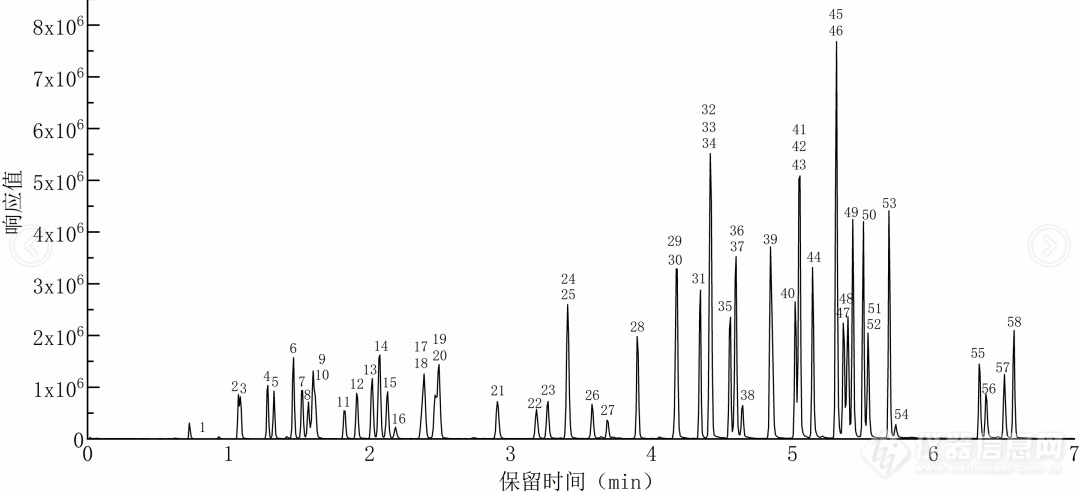 生态环境新国标 | 便携GC-MS助力水质及环境空气中VOCs现场应急测定