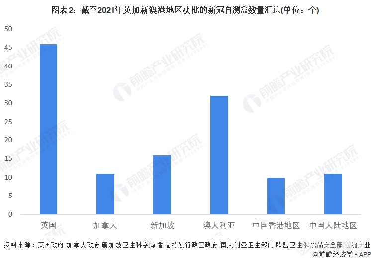 中国新冠自测盒上市 全球新冠自测行业将有何种发展变化及趋势？