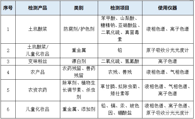 315剑指食品乱象 皖仪科技助力安全检测