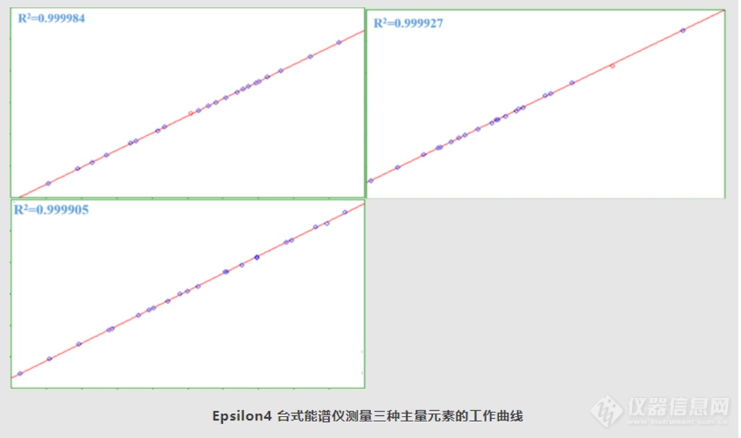 【热点应用】ED-XRF分析锂离子电池正极材料