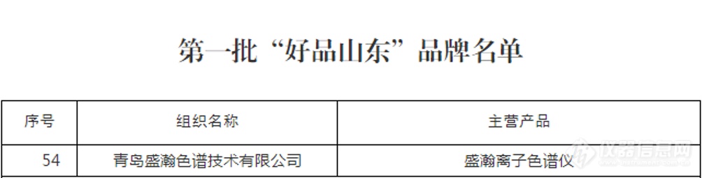 谋篇布局 | 盛瀚上榜首批“好品山东”品牌榜单