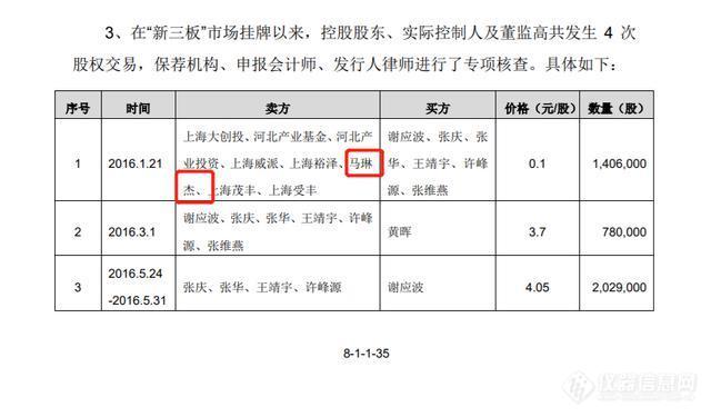 泰坦科技遭实名举报后续：公司称将按要求回复监管工作函举报者指“代持人”曾超低价转让股权