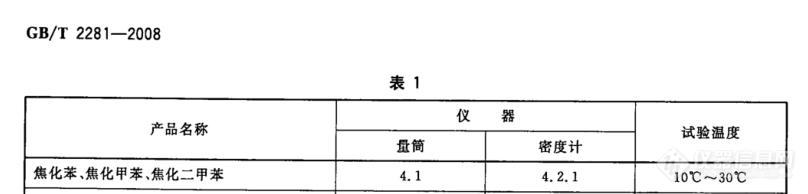 焦化苯密度11.jpg