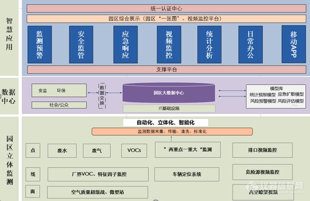 智慧环保｜山东滨州工业园区VOCs监测监管解决方案