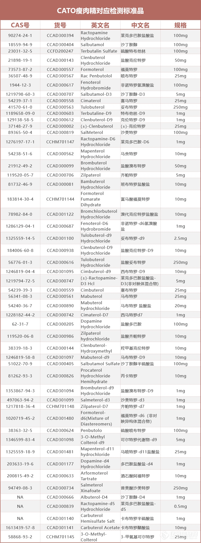 又是双汇火腿肠！再曝重大食品安全问题，还敢吃吗