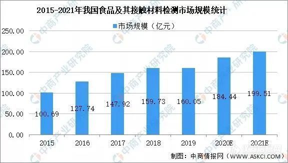 焦点 | 从3个维度解读检验检测行业现状及发展