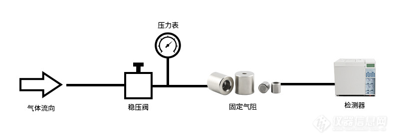 采用稳压阀-固定气阻 (1).jpg