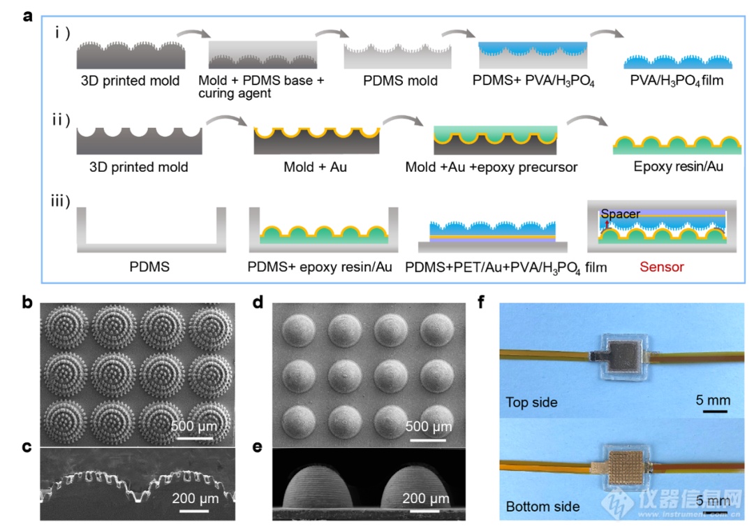 南方科技大学《ACS Nano》：通过分级互锁结构设计获得高灵敏和宽线性传感的柔性压力传感器