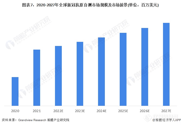 中国新冠自测盒上市 全球新冠自测行业将有何种发展变化及趋势？