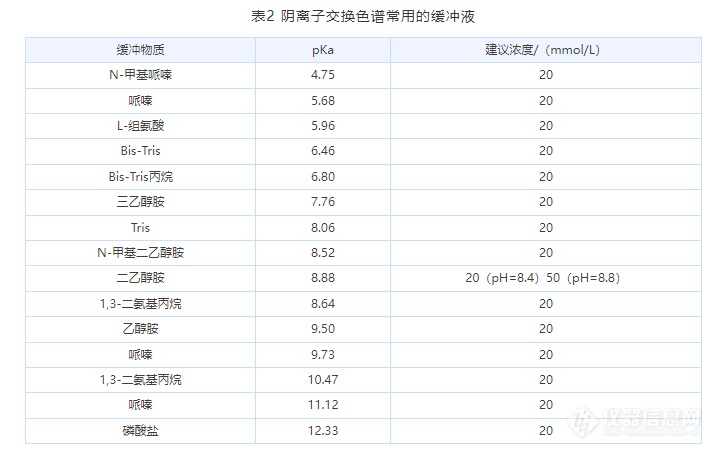 IEC缓冲液的类型