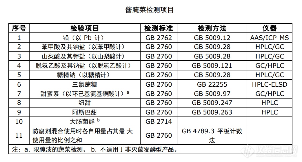 聚焦3‧15| 食品安全与天大，如何让人民吃的放心？