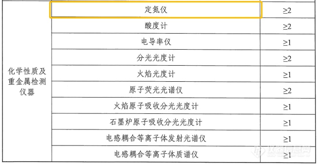 第三次全国土壤普查要开始了，福斯助你一臂之力！