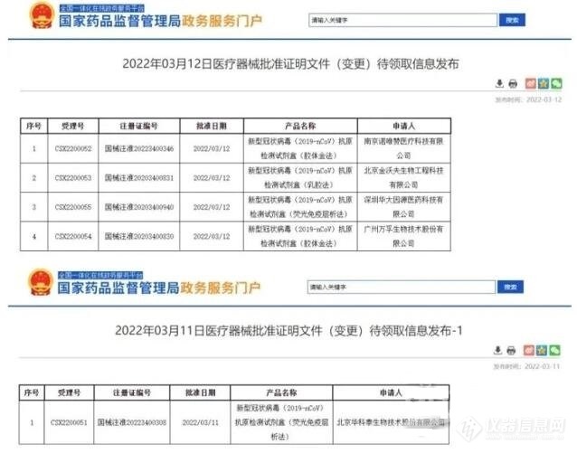 单价30元的新冠抗原自测产品刷屏！多家药店将上架开抢