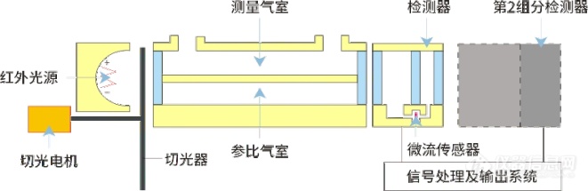 3800GHG-微流红外气体分析技术(NDIR).png