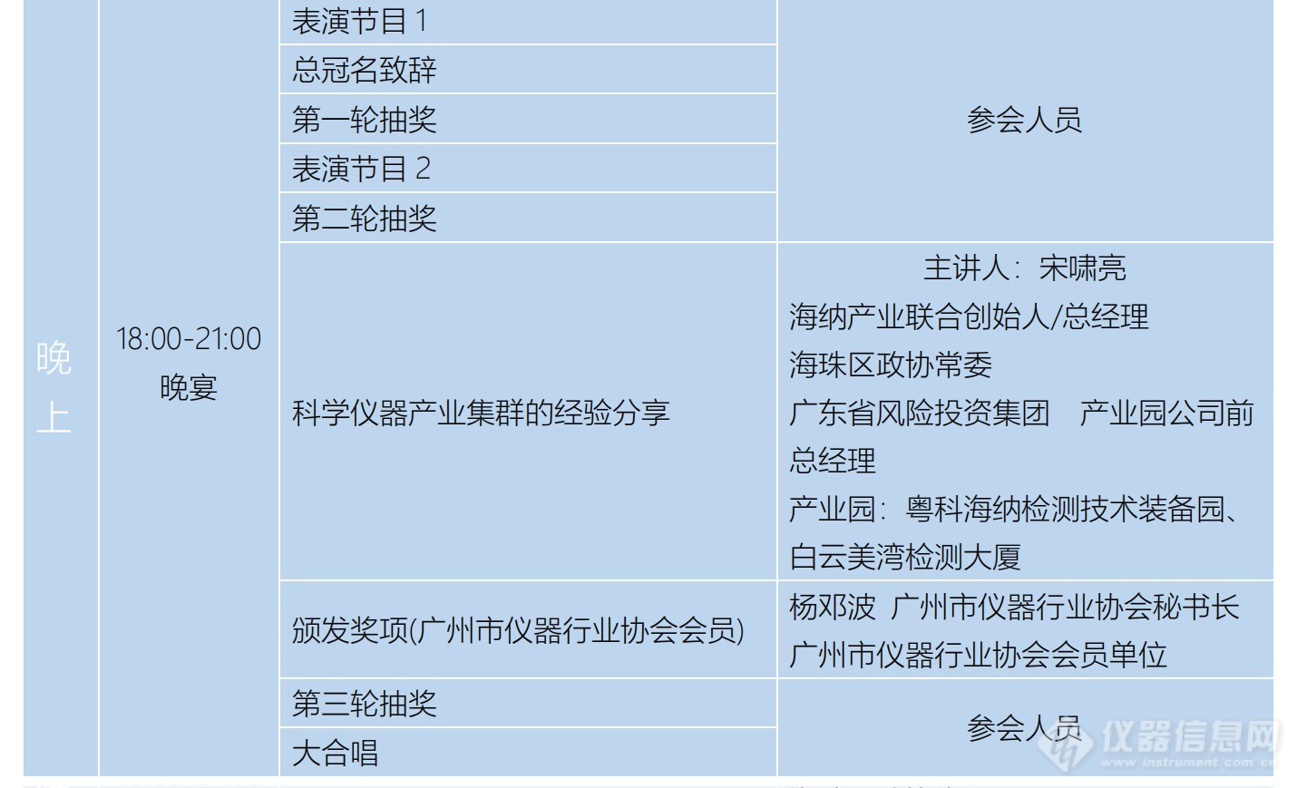 广州市仪器行业协会年会暨推动科学产业发展创新大会
