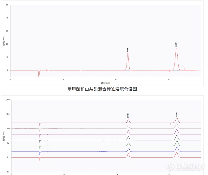 聚焦3.15，悟空在行动——酸菜中防腐剂的检测