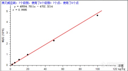 2022年国抽细则又双叒叕变动了！谱育科技三重四极杆有机质谱解您农残检测后顾之忧