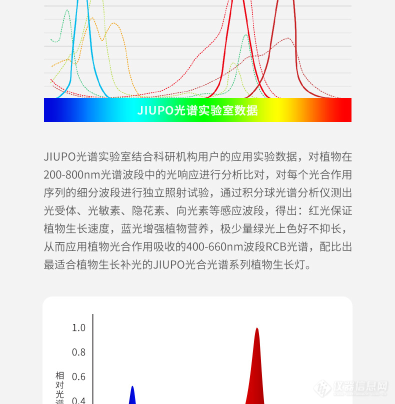 5 植物工厂照明-详情页_6.jpg