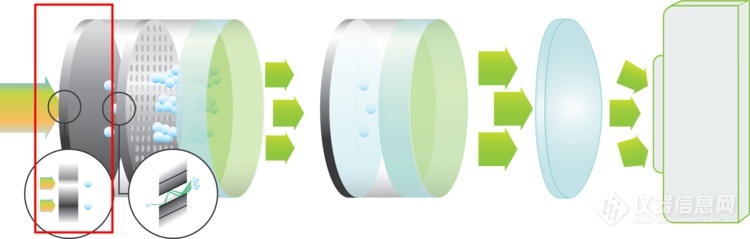 Two-stage+intensifier,+with+lens+and+camera+(photocathode).jpg