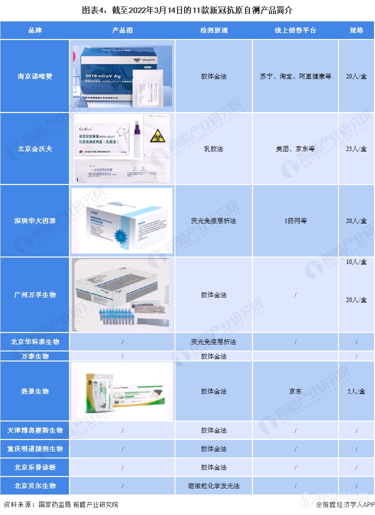 中国新冠自测盒上市 全球新冠自测行业将有何种发展变化及趋势？