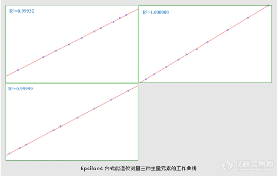 【热点应用】ED-XRF分析锂离子电池正极材料