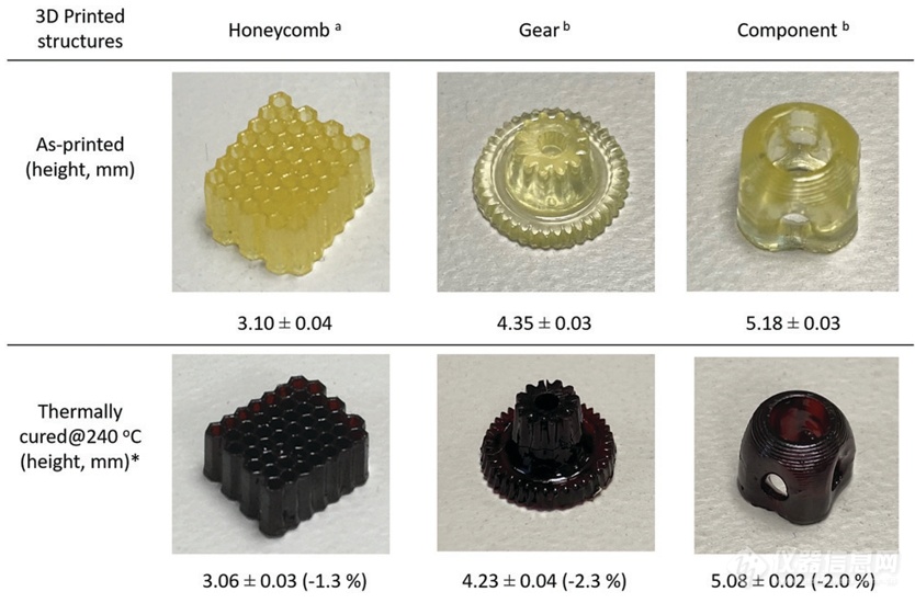 可用于PμSL 3D打印的高强度苯并恶嗪