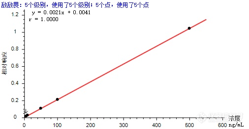 2022年国抽细则又双叒叕变动了！谱育科技三重四极杆有机质谱解您农残检测后顾之忧